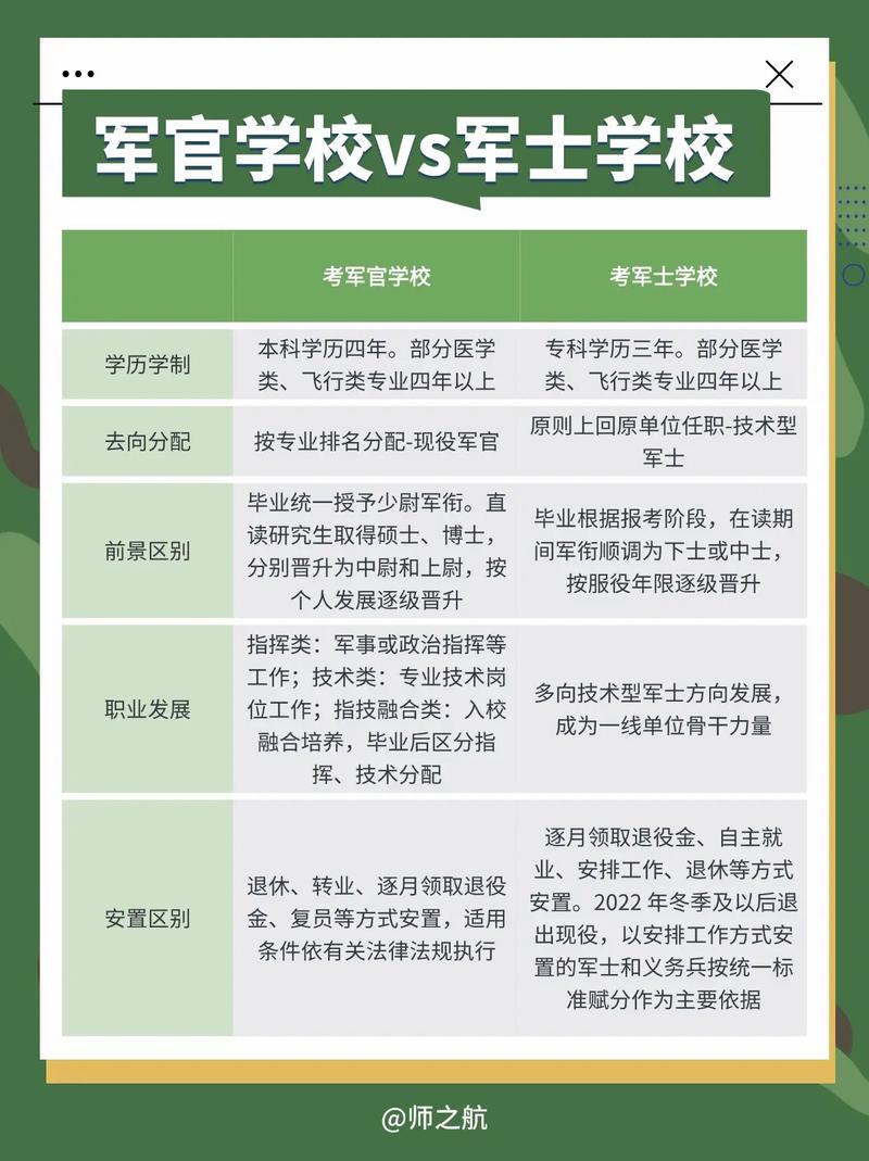 当兵高中和中专的区别-图3