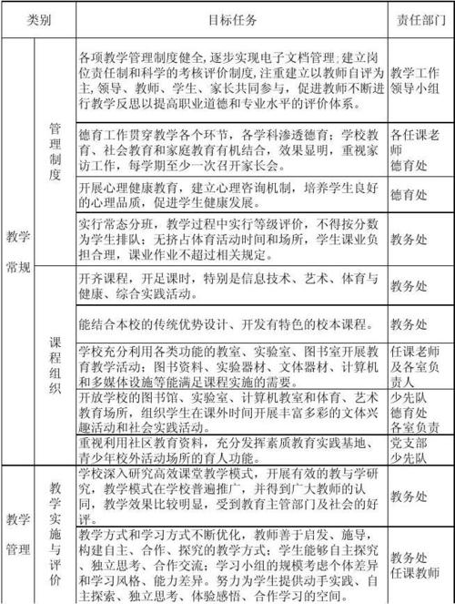 初中教育如何完成个体发展任务？-图1
