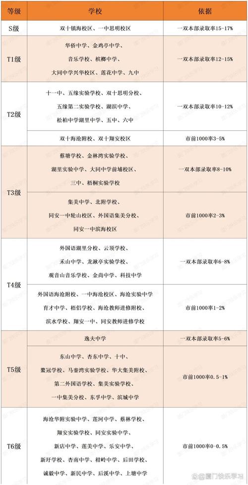 2025厦门初中排名哪家强？-图1