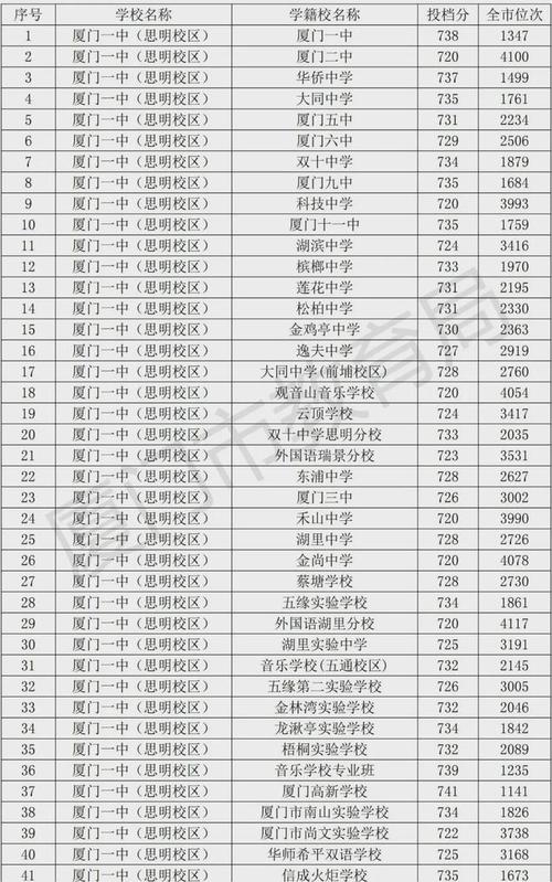 2025厦门初中排名哪家强？-图2
