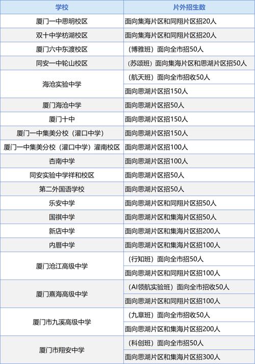 2025厦门初中排名哪家强？-图3
