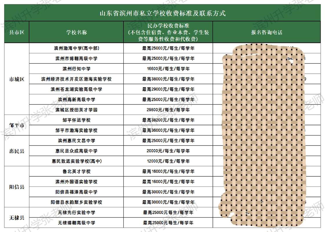 民办高中入学考试难不难？-图1