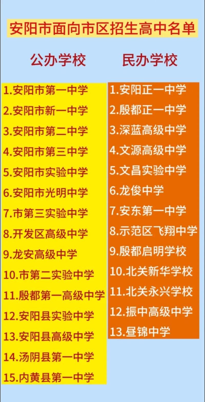 民办高中入学考试难不难？-图2