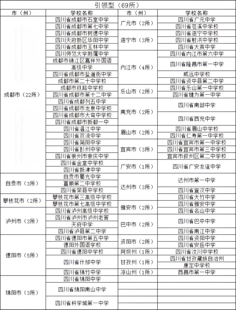 成都地区高中学校排名-图1