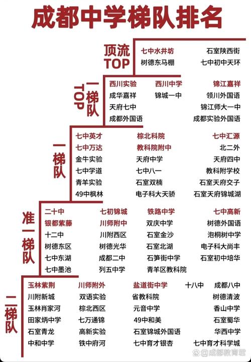 成都地区高中学校排名-图3