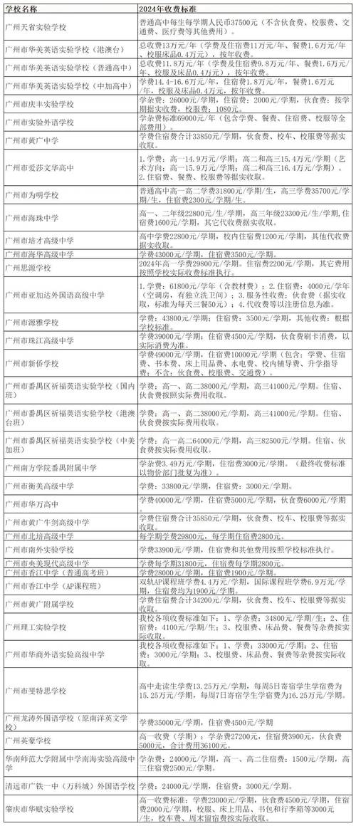 广安幼师学校学费具体要多少？-图1