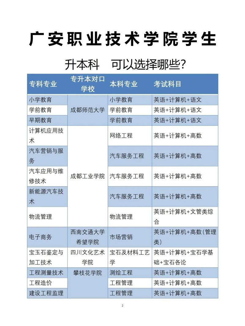 广安幼师学校学费具体要多少？-图3