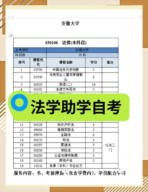 高中自考本科法律,难度大吗?能考过吗?-图1 高中自考本科法律,难度大吗?能考过吗?-图1