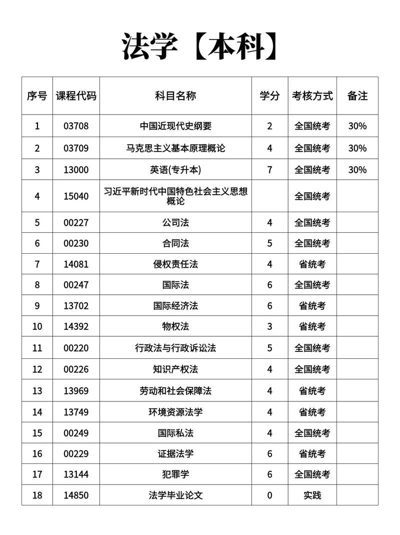 高中自考本科法律,难度大吗?能考过吗?-图2 高中自考本科法律,难度大吗?能考过吗?-图2