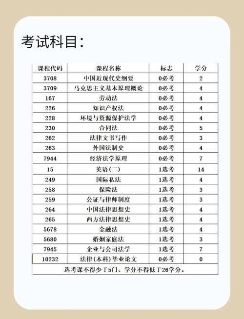 高中自考本科法律,难度大吗?能考过吗?-图3 高中自考本科法律,难度大吗?能考过吗?-图3