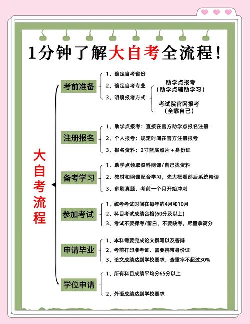 初中起点能直接自考本科吗？-图2