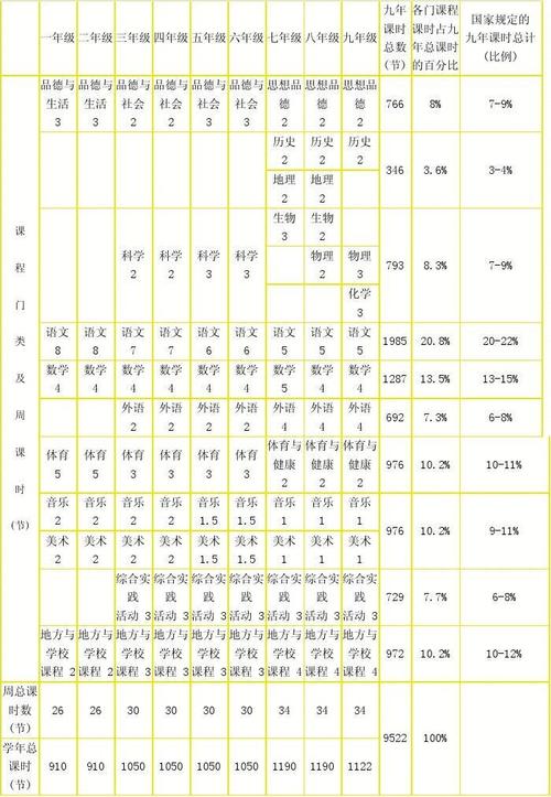 河北高中新课改如何落地？课程设置有何新变化？-图1