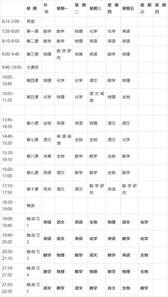 河北高中新课改如何落地？课程设置有何新变化？-图2
