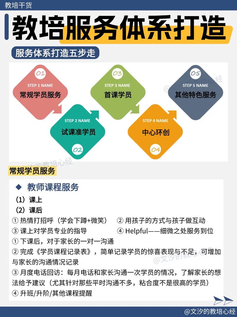 中小学教育培训机构有何特色与优势？-图2