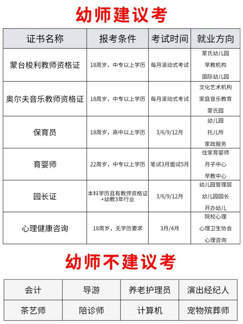 广东省幼师考试报名时间几时？-图2