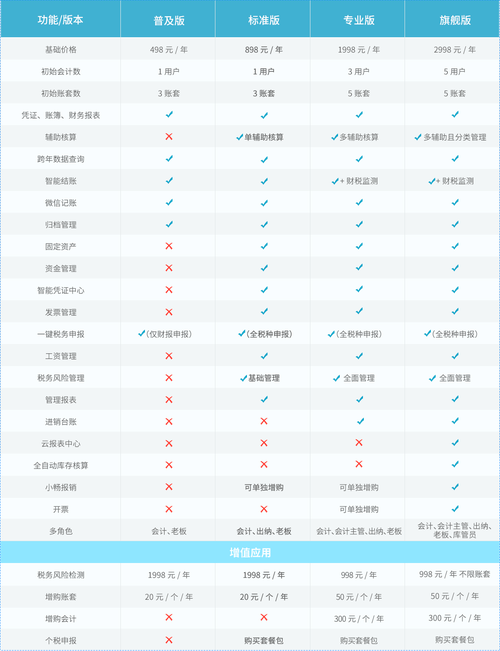 幼师与财务管理,职业选择哪个更优?-图3 幼师与财务管理,职业选择哪个更优?-图3