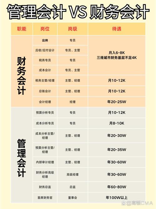 幼师与财务管理,职业选择哪个更优?-图1 幼师与财务管理,职业选择哪个更优?-图1