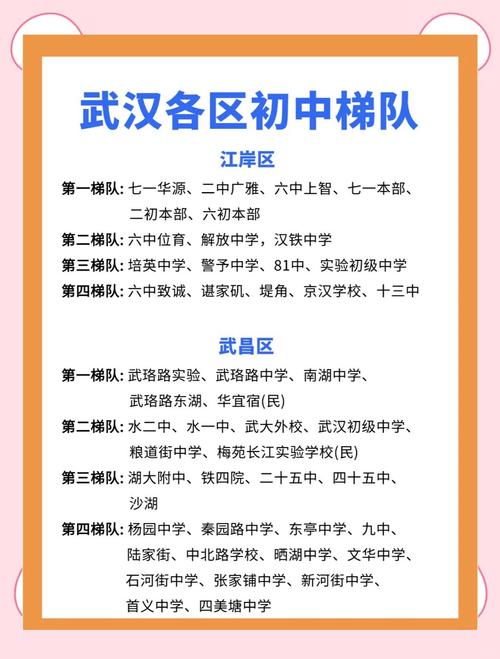 武汉开发区高中数量是多少？-图3