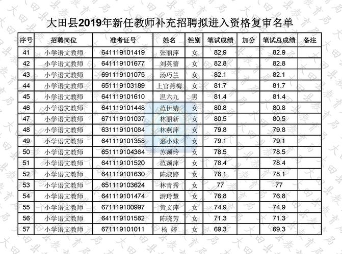 山东省中小学教师资格证如何报考？-图2
