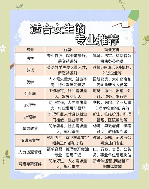 初中毕业女生选什么专业好就业？-图1