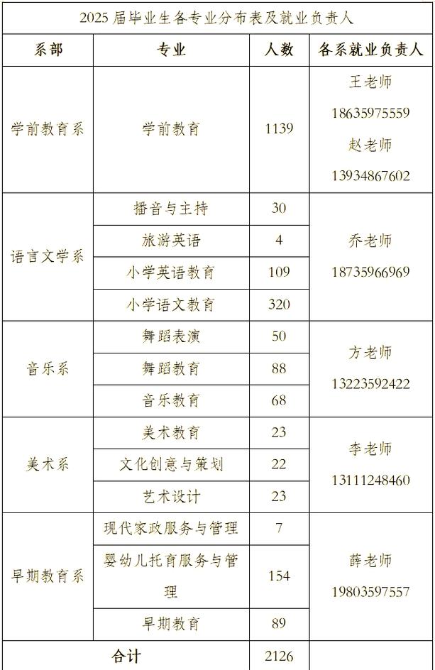 2025幼师录取分数线是多少？-图2