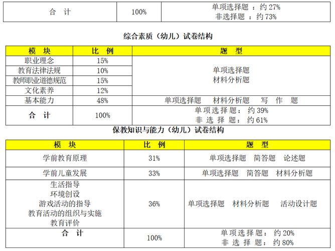 小学教师资格证考试分科目吗？-图1