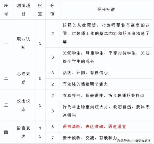 小学美术教师资格证面试，试讲怎么准备？-图2