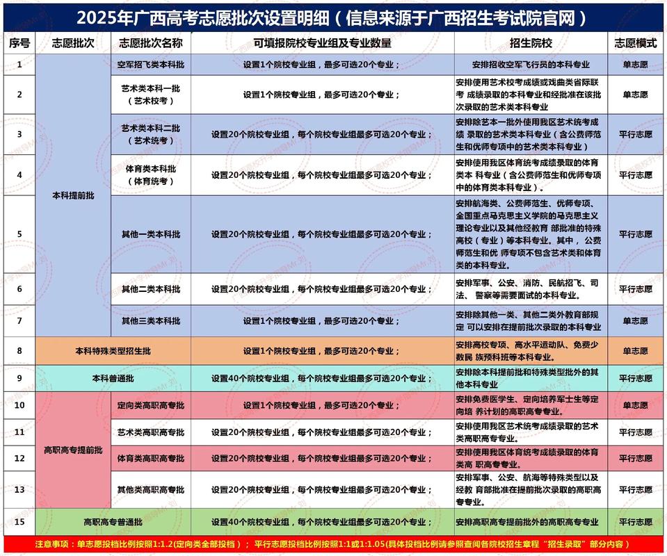 广西高考高中报名时间几时开始？-图2