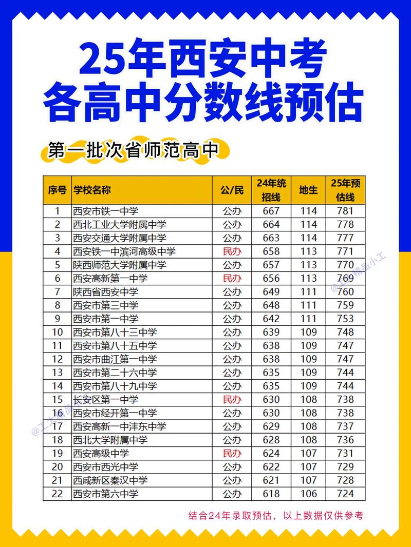 西安初中考录取结果怎么查？-图3