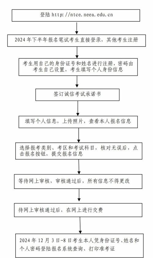 网上报考小学教师资格证流程复杂吗？-图1