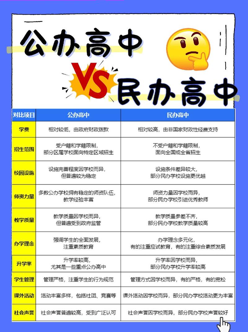 民办高中与职校，哪个更适合孩子未来发展？-图1