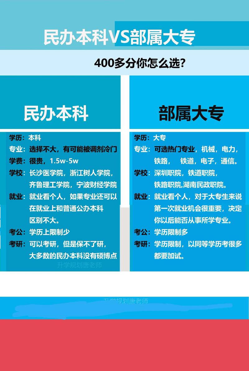 民办高中与职校，哪个更适合孩子未来发展？-图3