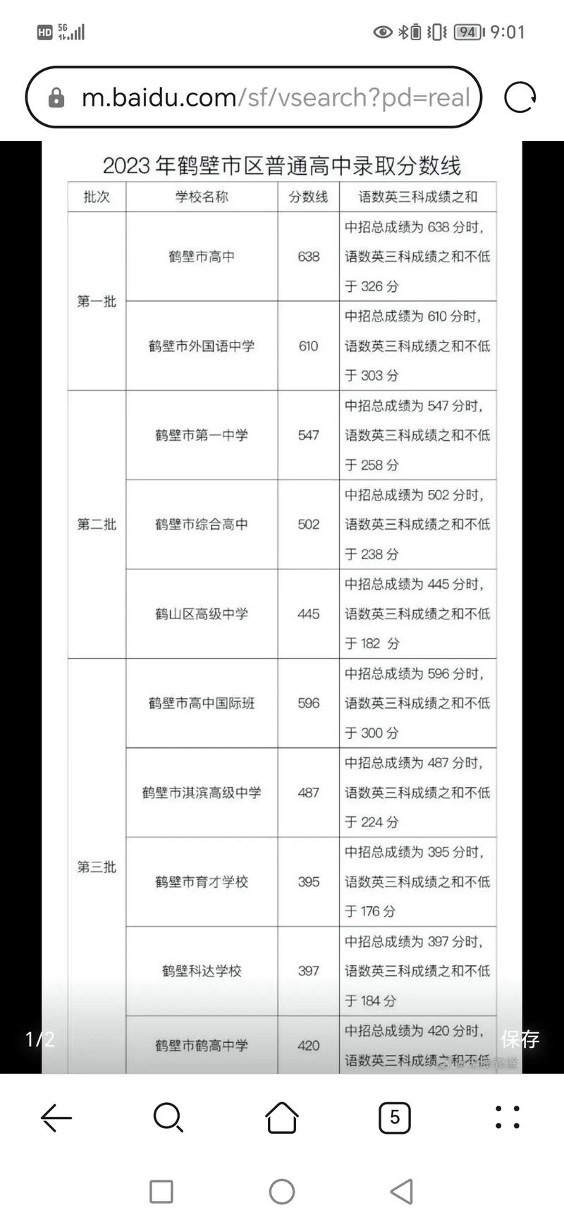 鹤壁高中宏志班分数线多少？-图2