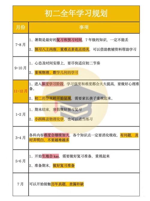 初中单科培优班如何高效管理？这套方案能否破解提分难题？-图1