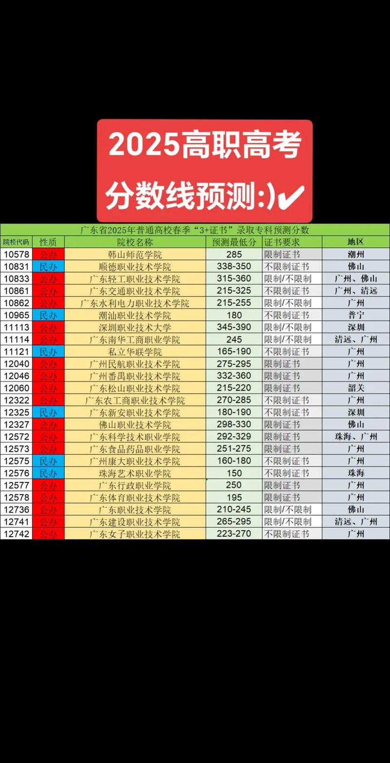 呼职幼师2025分数线多少？-图2