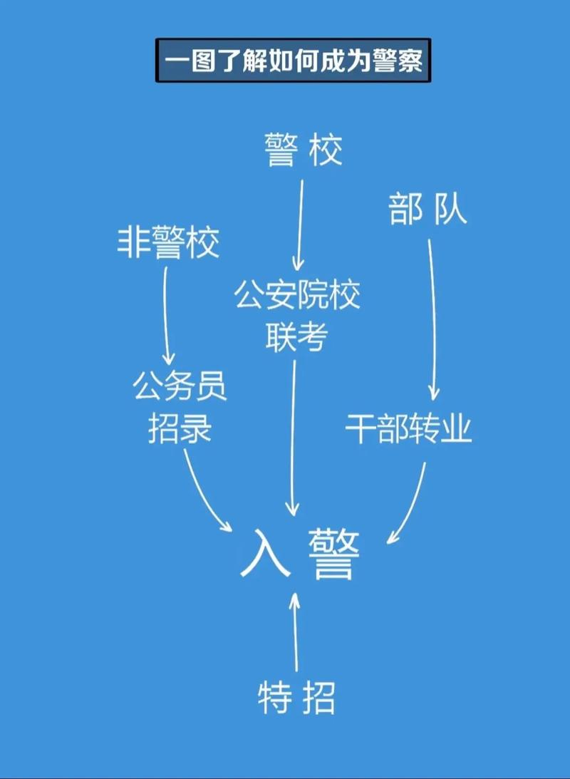 初中毕业如何当警察？-图2