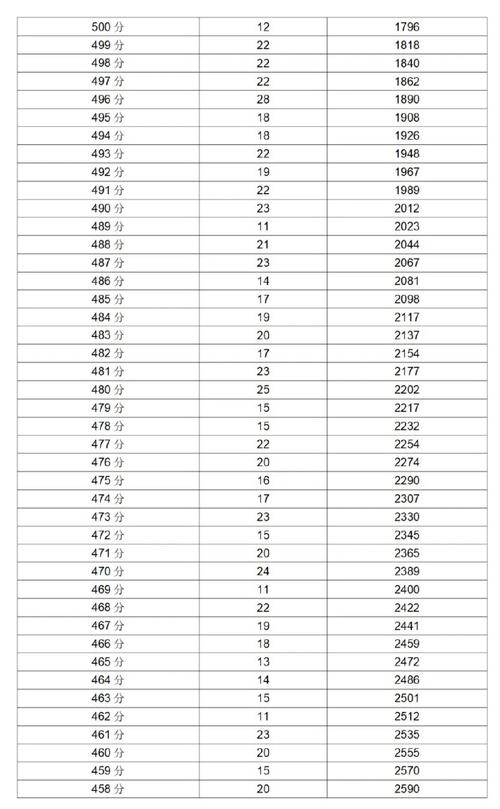 成都郫县幼师学校分数线-图1