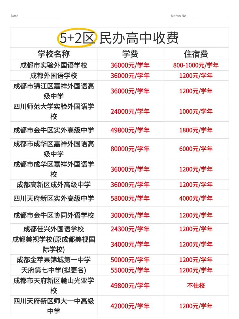 遂宁卓同高中学费多少？-图2