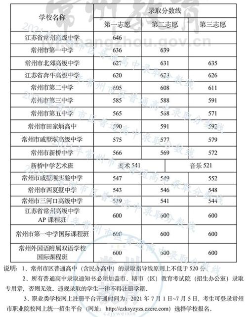 常州高中录取为何总在中专之前？-图2