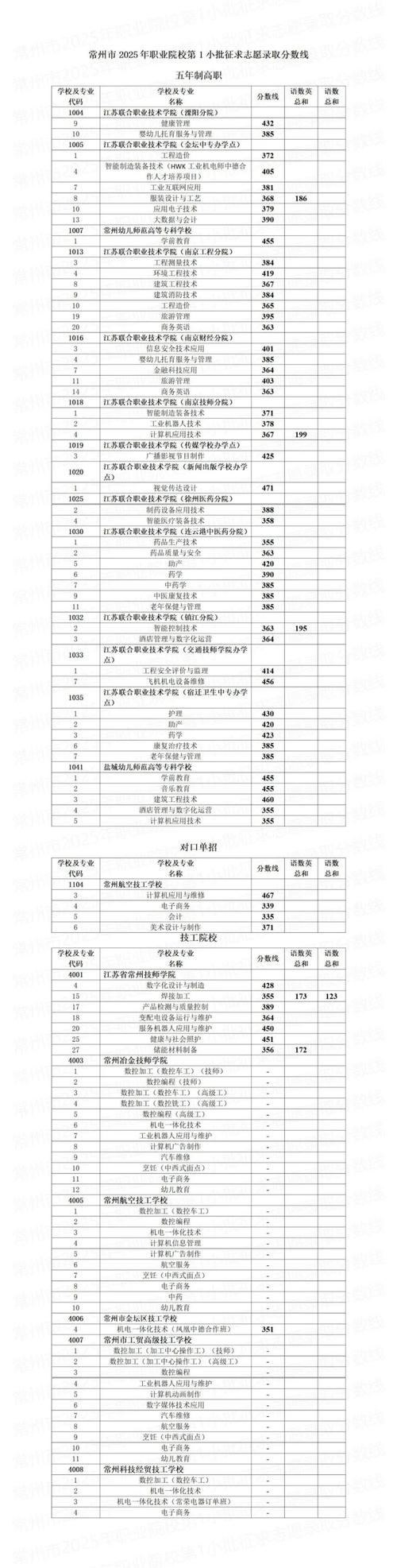 常州高中录取为何总在中专之前？-图3