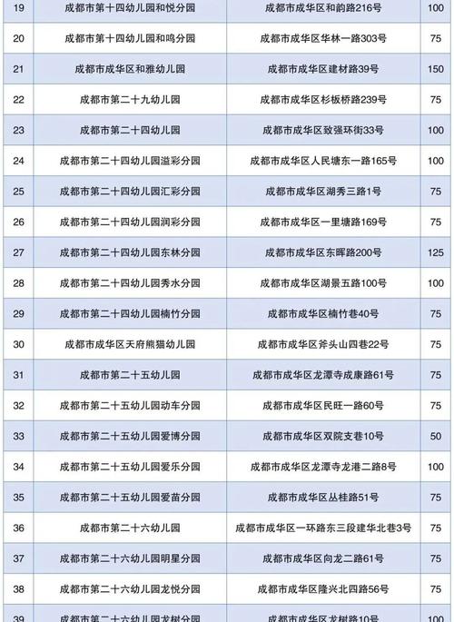 成都幼师招生要求有哪些？-图3