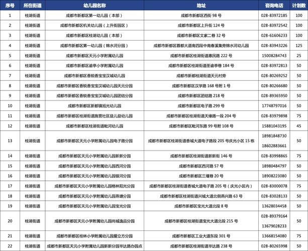 成都幼师招生要求有哪些？-图2