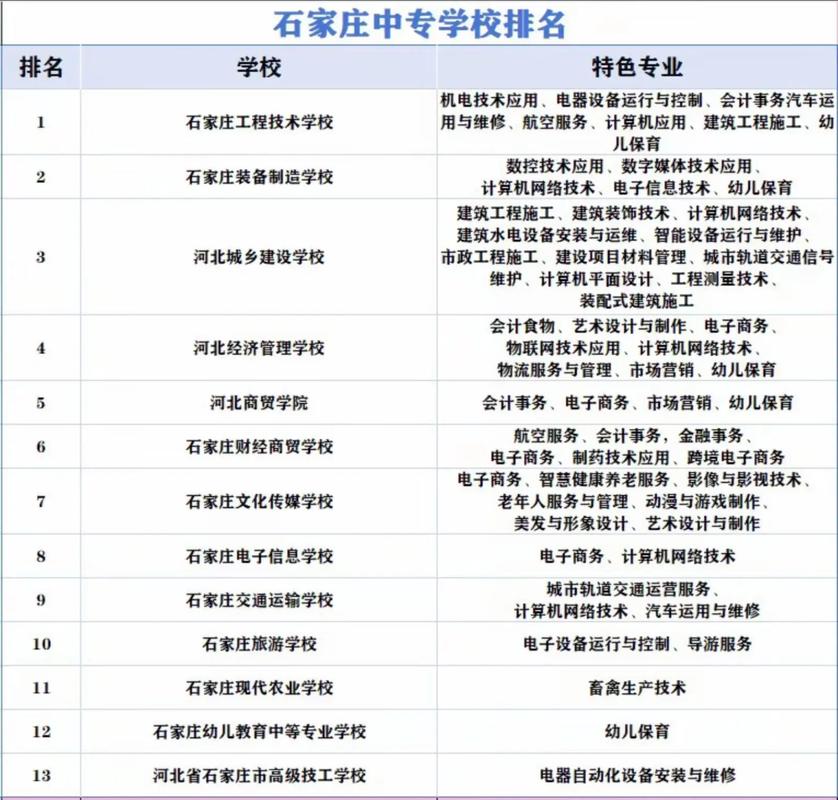 石家庄有中专学幼师的学校吗？-图1