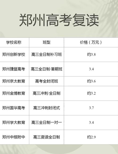 郑州高中复读班怎么选？-图1