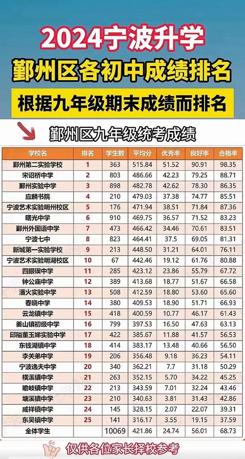 宁波初中哪些学校有国际班?排名如何?-图1 宁波初中哪些学校有国际班?排名如何?-图1