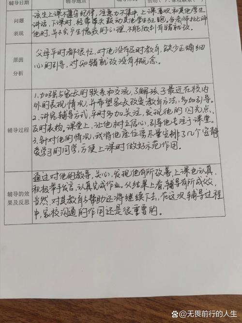 小学生心理咨询辅导记录,如何有效干预?-图1 小学生心理咨询辅导记录,如何有效干预?-图1